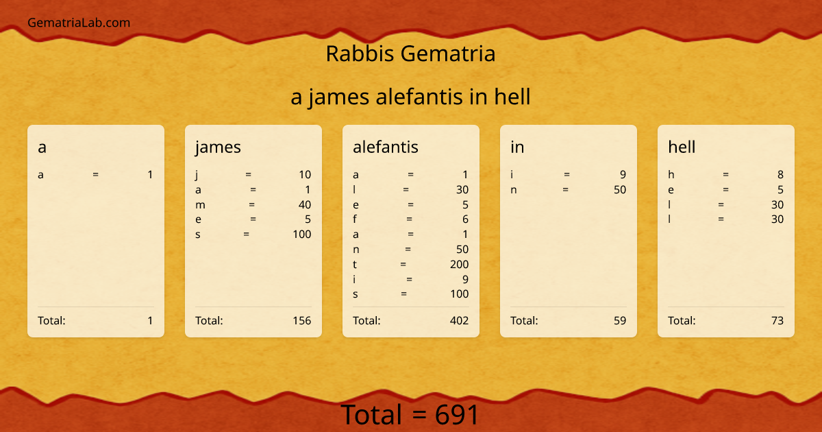 a james alefantis in hell in rabbis Gematria